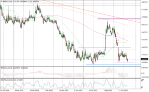 EURPLN Daily_13112023