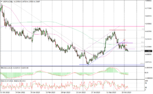 USDPLN Daily_13112023