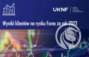 Wyniki traderów na rynku Forex za rok 2022