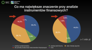 analiza techniczna obi 2023