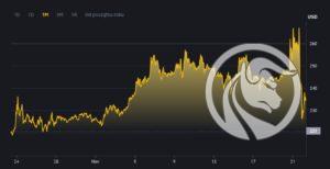 bnb_kurs