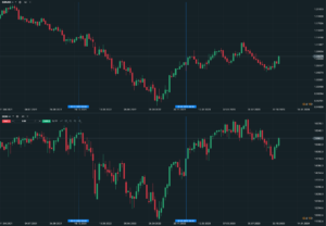 eurusd dax 2022
