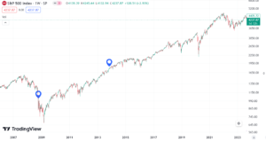 jim cramer sell S&P 500