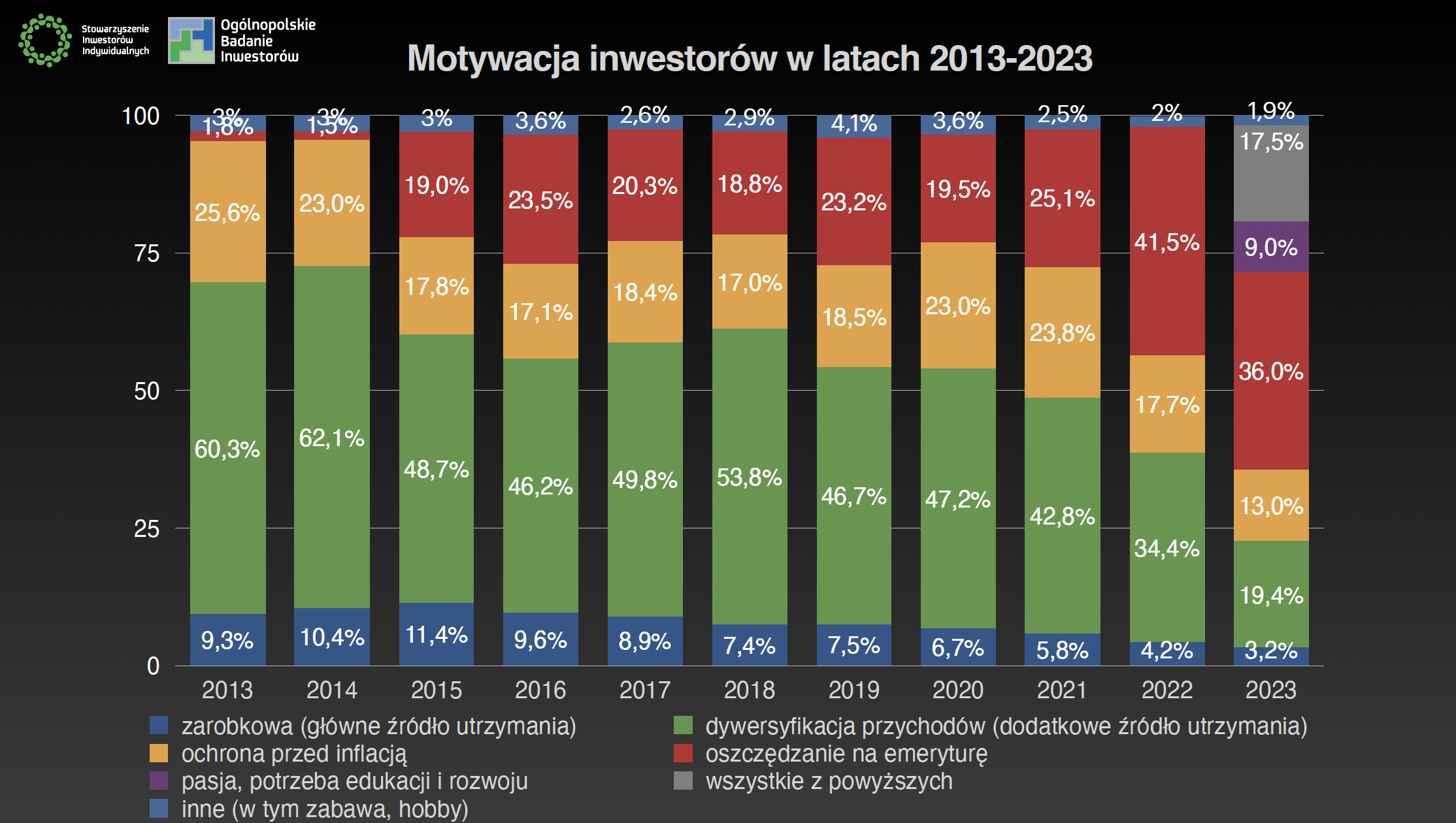 Investitionsmotivation 2023