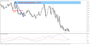 smart money trading pozycje