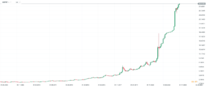 usdtry wykres