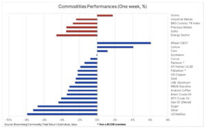 1 bloomberg index 11 grudnia