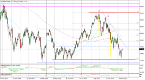 BRENT Daily_fxclub_18122023