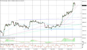 BTCUSD Daily_fxclub_11122023
