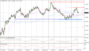 EURUSD Daily_08122023