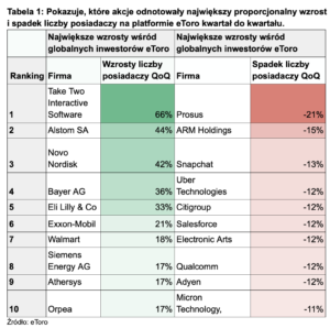 1 spółki etoro