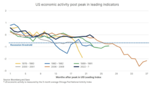 1 us economic activity