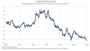 2 fragmentation game