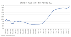 2 share of jgb