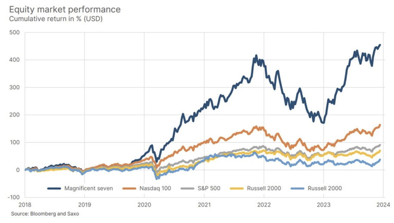 3 stocks performance
