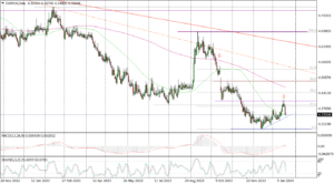 EURPLN Daily_fxclub_22012024