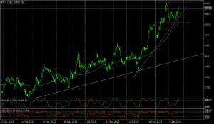INTC, Tages-Chart, 26.01.2024