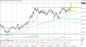 JP225 Daily_fxclub_11012024