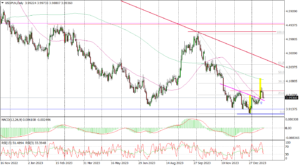 USDPLN Daily_fxclub_22012024