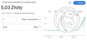 google pln