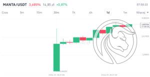 manta binance
