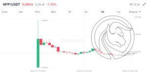 nfp - token