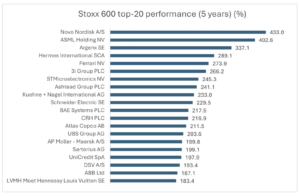 2 euro stoxx 600 najlepsze 20 spolek