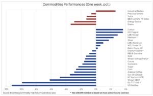 3 bloomberg index 19 lutego