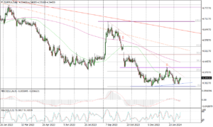 EURPLN Daily_15022024