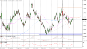 EURUSD Daily_29022024