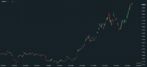 VanEck Crypto Leaders ETN