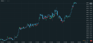 btce etn