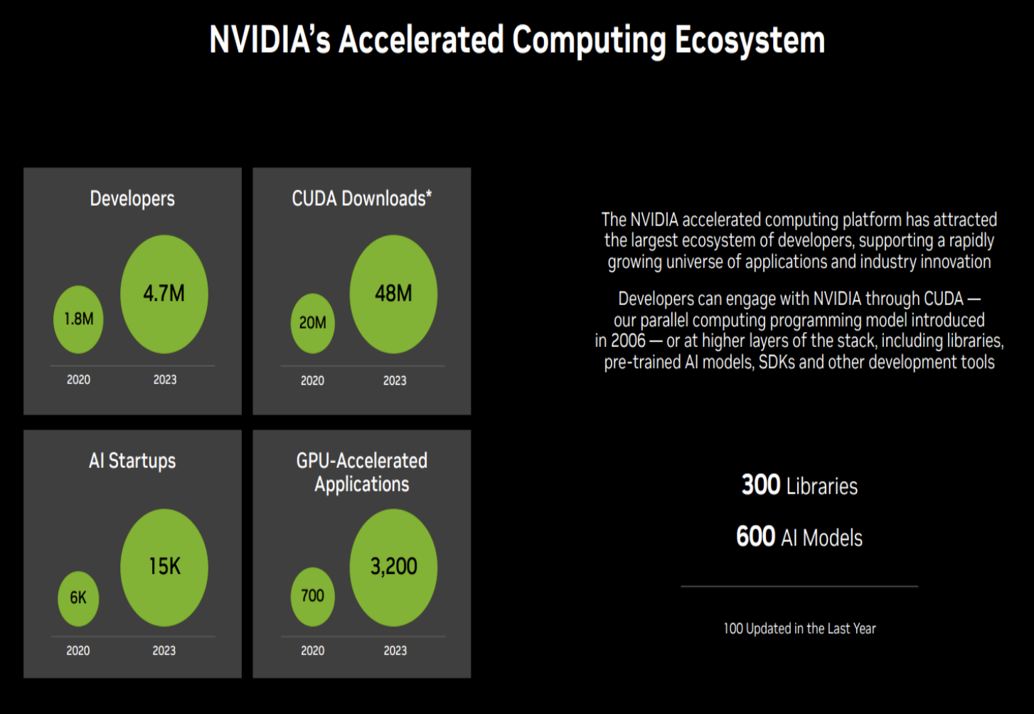 1 wonders of nvidia computing