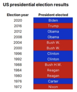 1 wybory prezydenckie usa