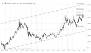 2 xauusd wykres 11 marca
