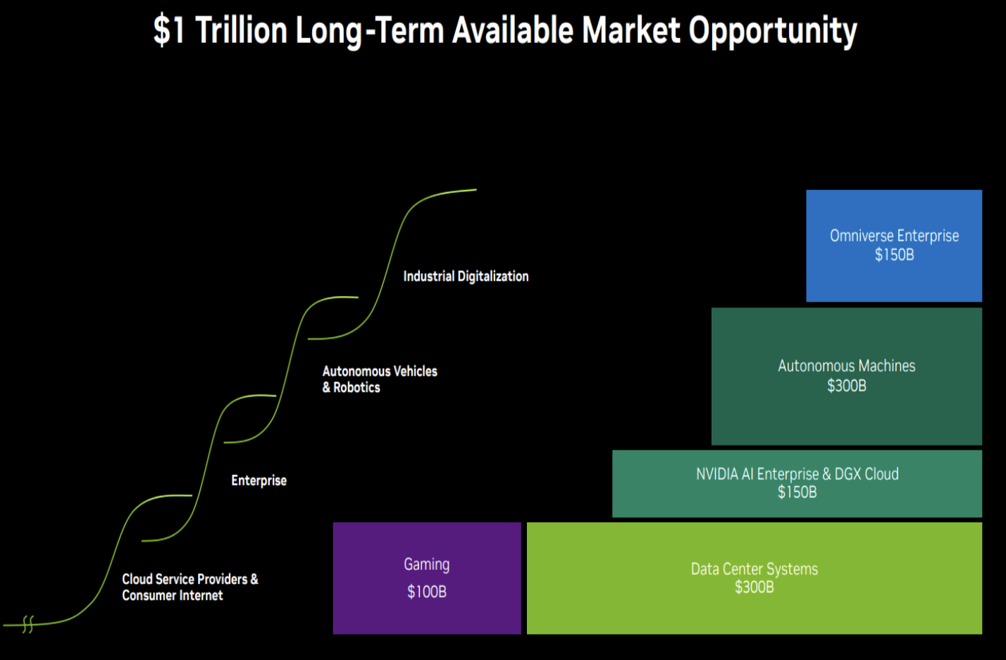 4 opportunities for growth - nvidia shares