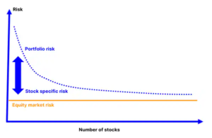 Risk vs. number of stocks - 13.03.2024