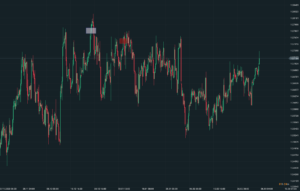 gbpusd strata