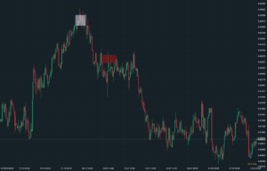 nzdusd strata