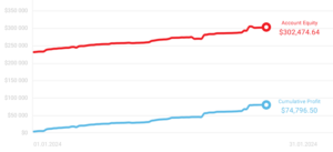 trader miesiąca styczeń 2024