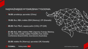 wydarzenia tygodnia 18_22marca Tickmill 18032024