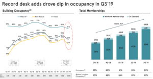 04 occupancy rate