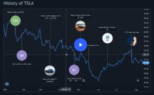 timelines trading view