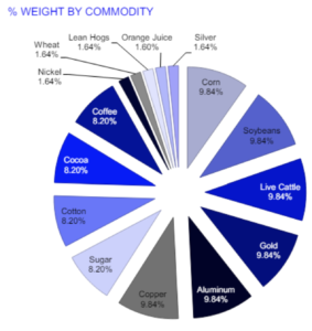 4 Lyxor Commodities Refinitiv