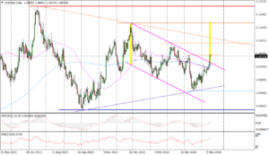 eurusd inflacja 16 maja