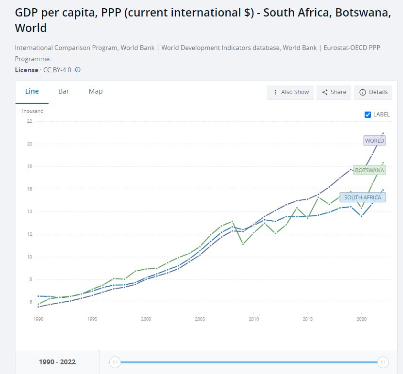 GDP Per capita