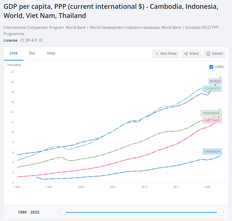 PKB per capta ppp