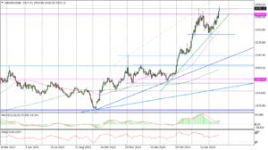 XAUUSD Daily_fxclub_20052024