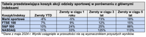 1 akcje odziez sportowa