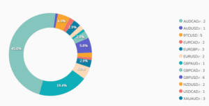 fp markets social trading 2
